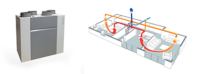 Installation VMC double flux Annonay