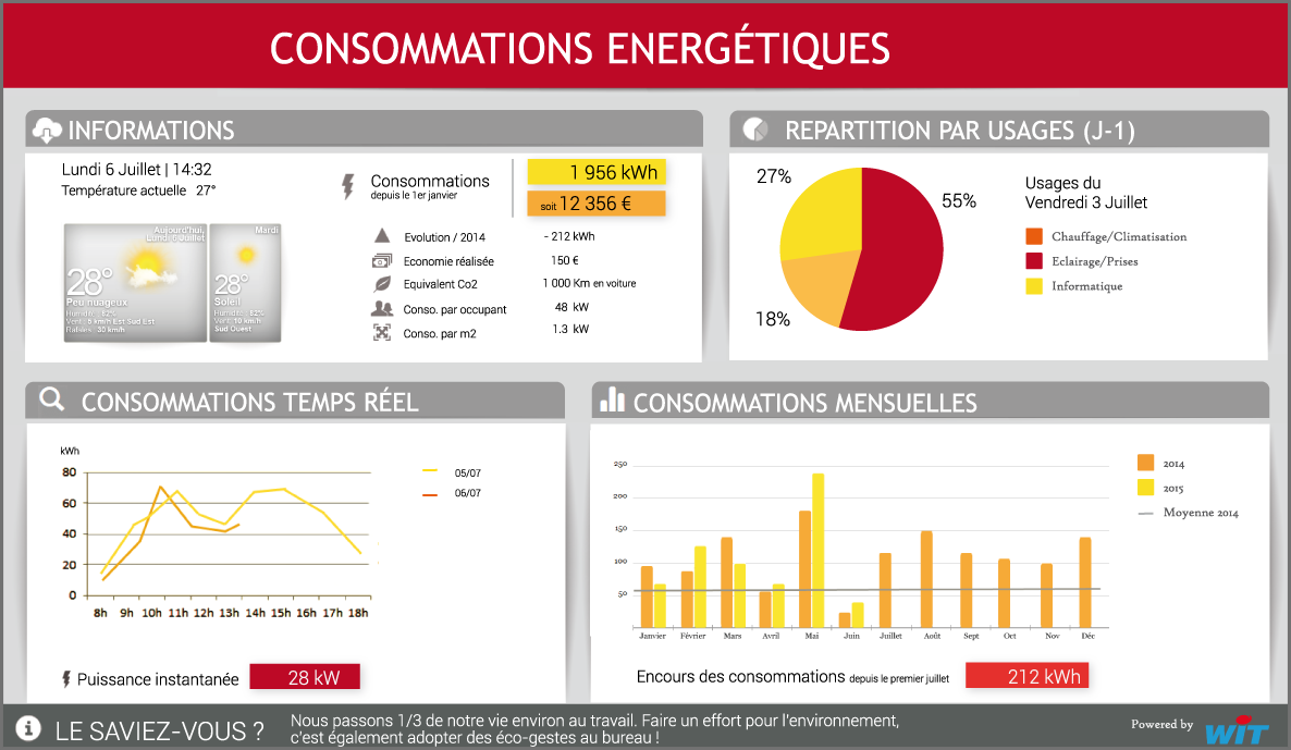 SANIPAC-ACTION-ET-PILOTAGE-PERFORMANCE ENERGETIQUE