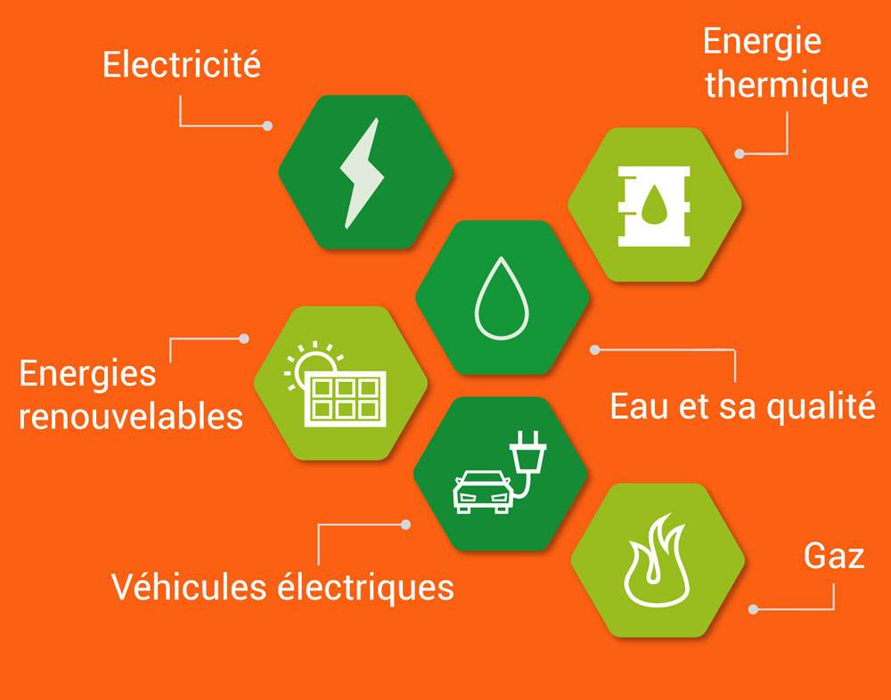 SANIPAC-MESURE-PERFORMANCE-ENERGETIQUE-ORANGE